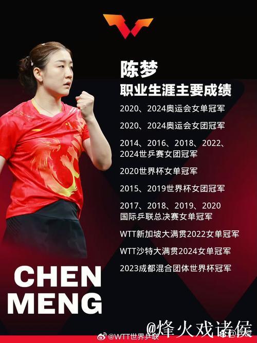 陈梦4-0战胜何卓佳 挺进十五运会女单八强